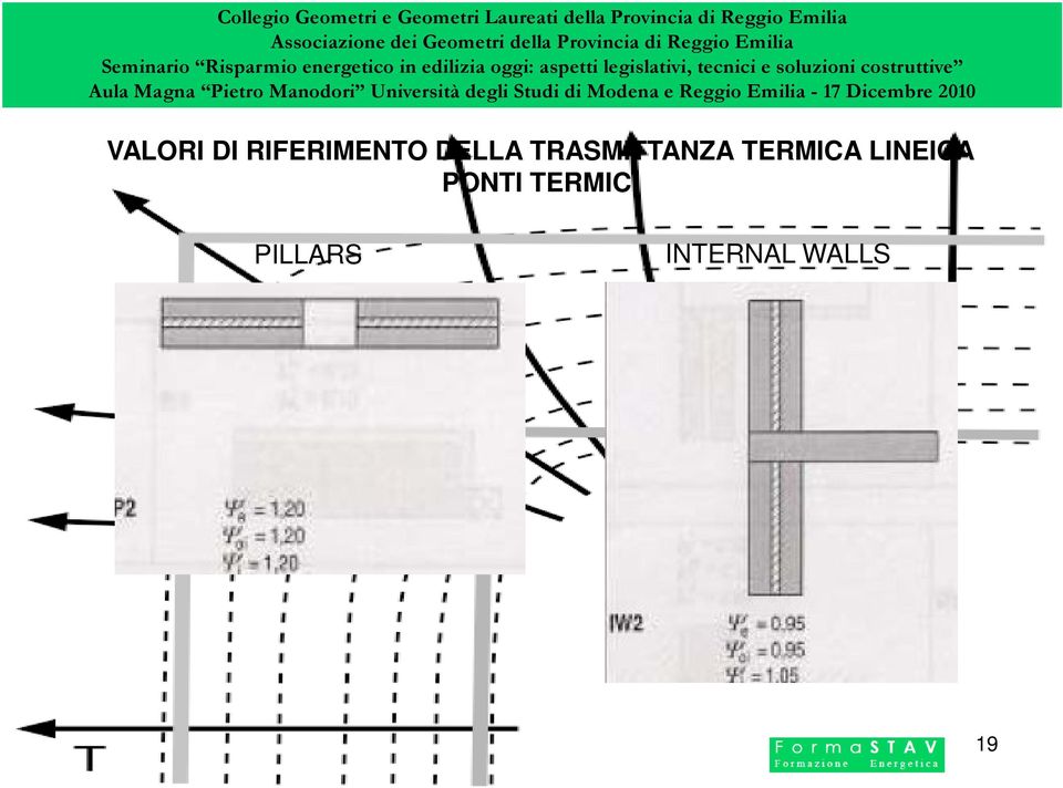 TERMICA LINEICA PONTI