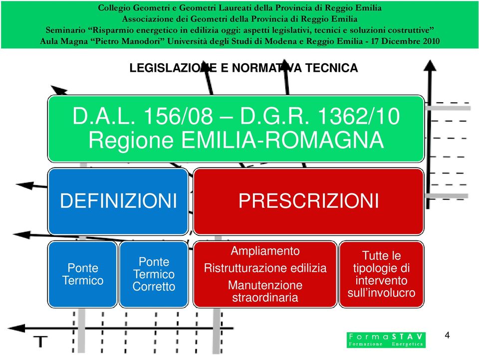 1362/10 Regione EMILIA-ROMAGNA DEFINIZIONI PRESCRIZIONI Ponte