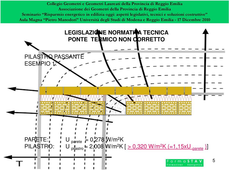 parete = 0,278 W/m 2 K PILASTRO: U pilastro =