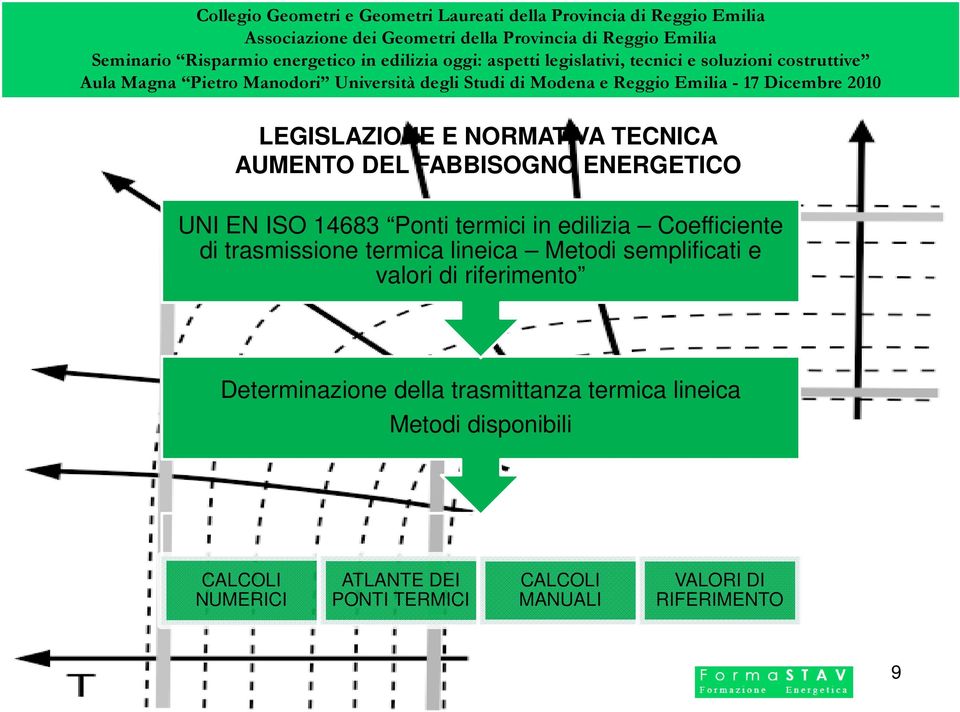 semplificati e valori di riferimento Determinazione della trasmittanza termica lineica