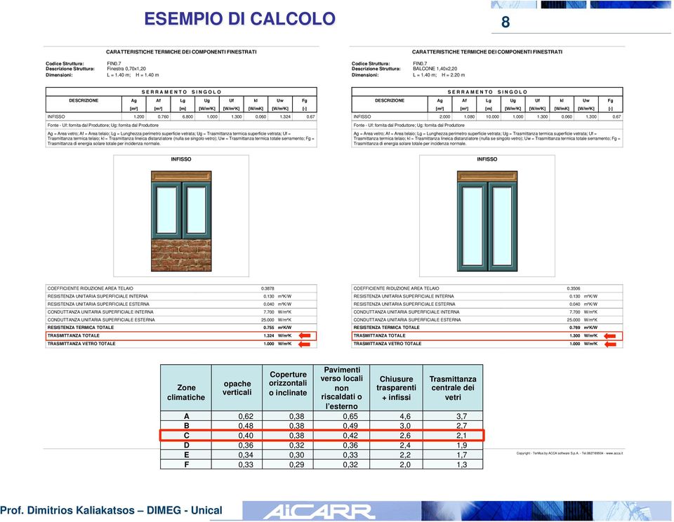 20 m DESCRIZIONE Ag [m²] S E R R A M E N T O Af [m²] Lg [m] S I N G O L O Ug [W/m²K] Uf [W/m²K] kl [W/mK] Uw [W/m²K] INFISSO 1.200 0.760 6.800 1.000 1.300 0.060 1.324 0.