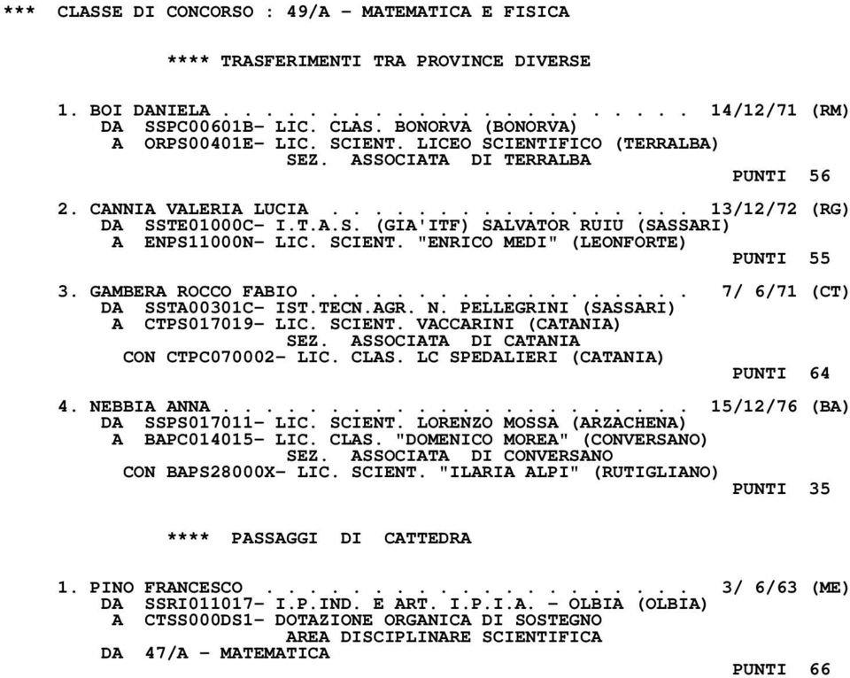 SCIENT. "ENRICO MEDI" (LEONFORTE) PUNTI 55 3. GAMBERA ROCCO FABIO.................. 7/ 6/71 (CT) DA SSTA00301C- IST.TECN.AGR. N. PELLEGRINI (SASSARI) A CTPS017019- LIC. SCIENT.