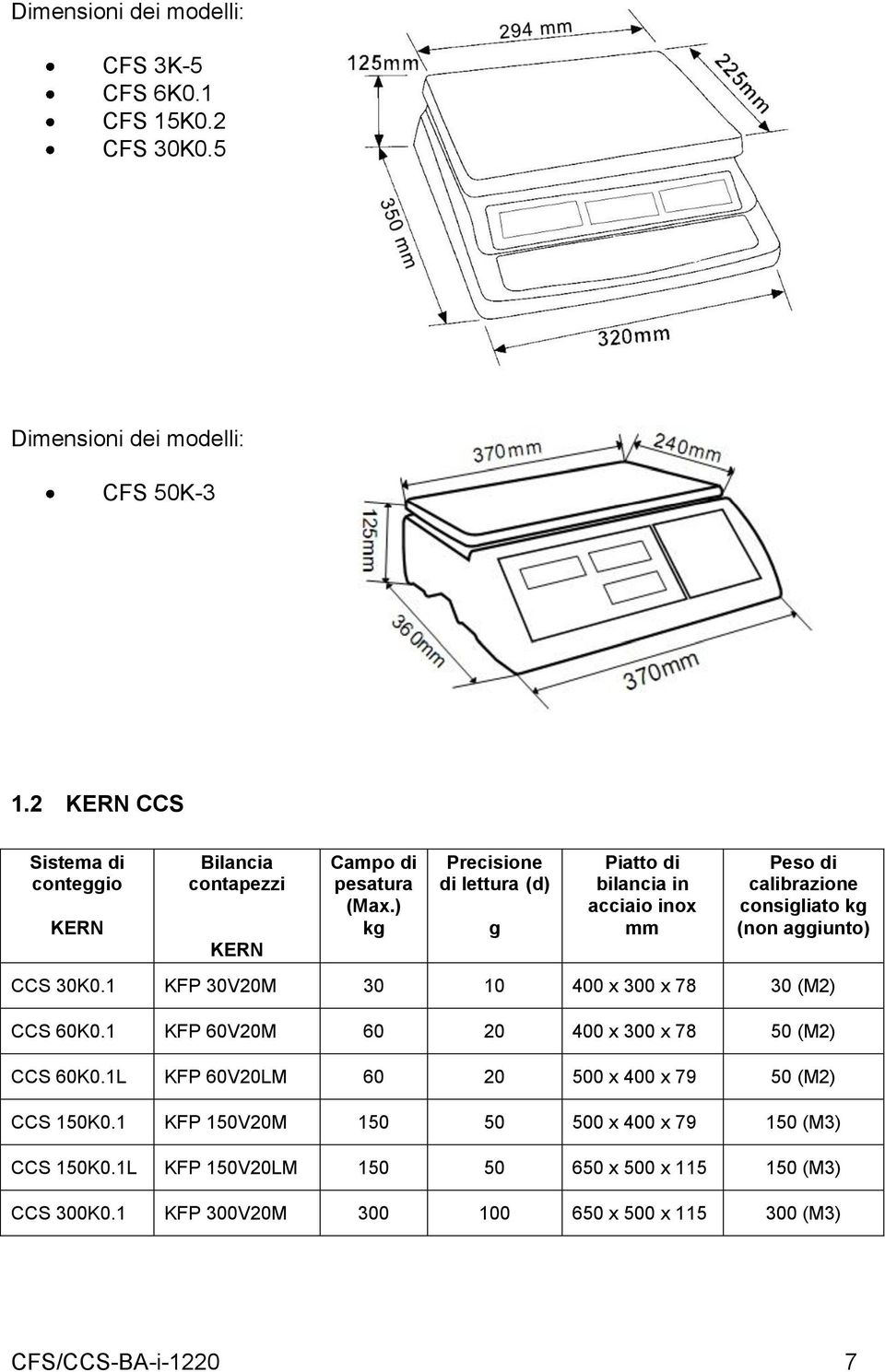 ) kg Precisione di lettura (d) g Piatto di bilancia in acciaio inox mm Peso di calibrazione consigliato kg (non aggiunto) CCS 30K0.
