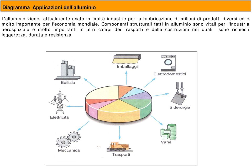 Componenti strutturali fatti in alluminio sono vitali per l'industria aerospaziale e molto