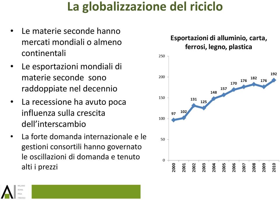 recessione ha avuto poca influenza sulla crescita dell interscambio La forte domanda