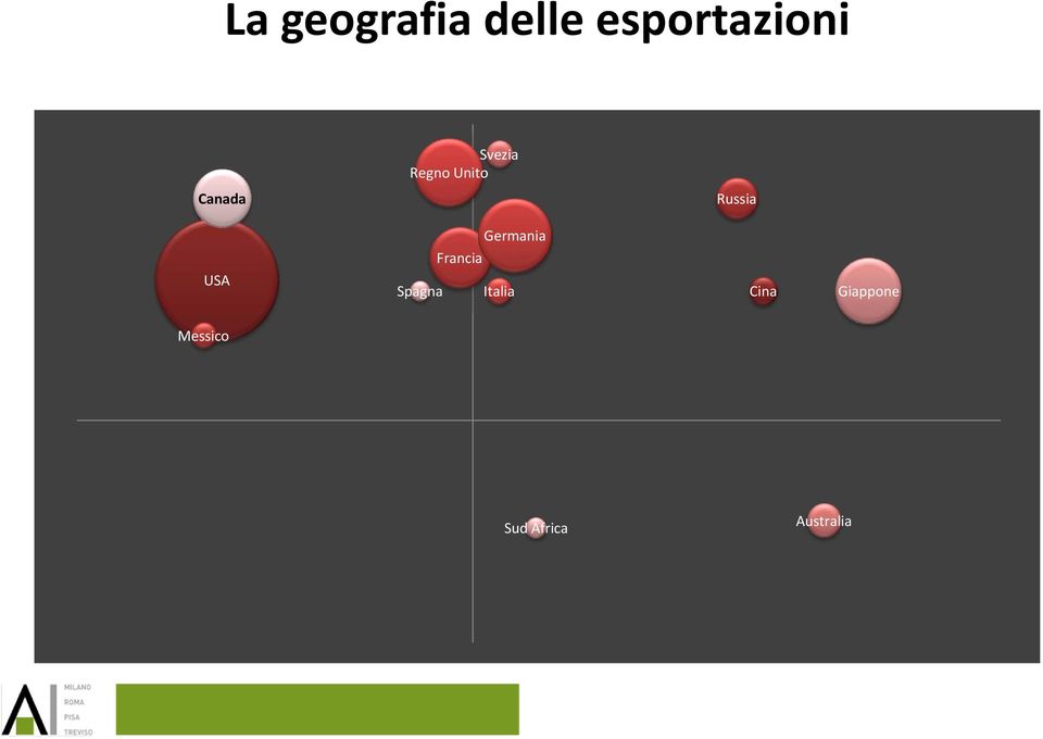 USA Spagna Germania Francia Italia