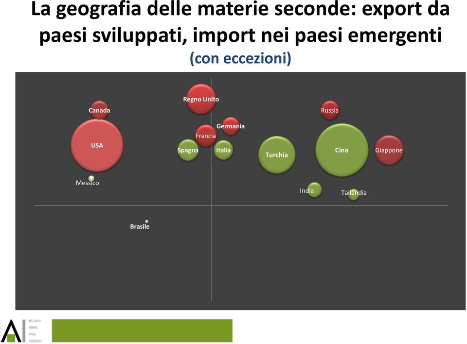 Regno Unito Canada Russia USA Germania Francia Spagna