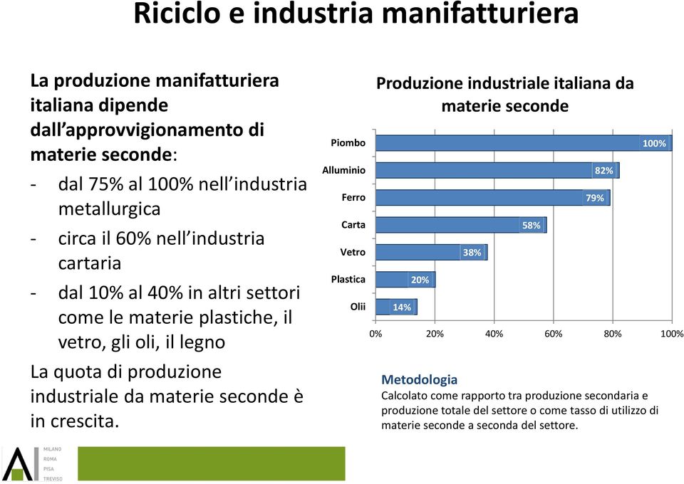 materie seconde è in crescita.