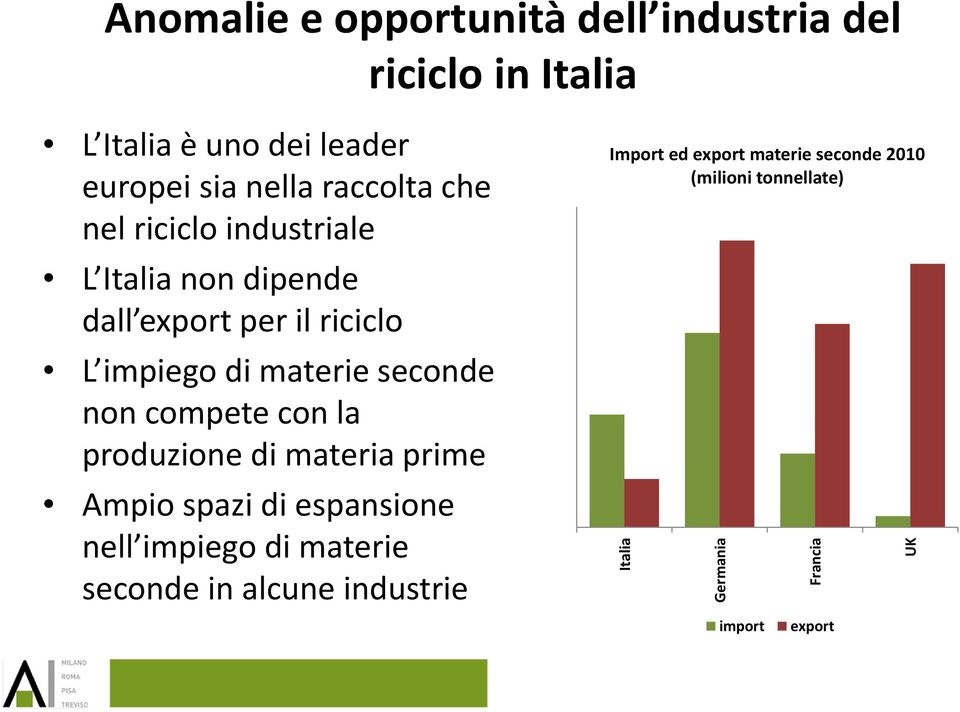 seconde non compete con la produzione di materia prime Ampio spazi di espansione nell impiego di materie