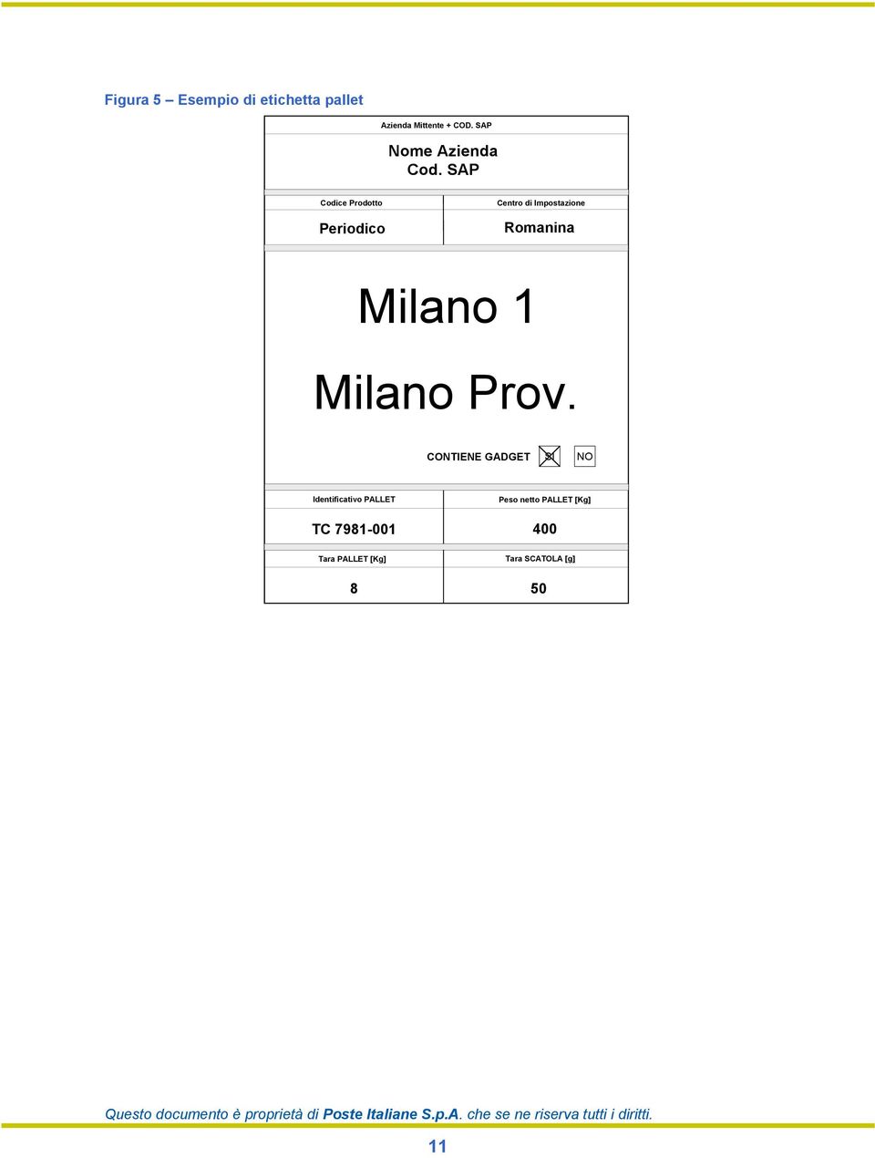 SAP Codice Prodotto Periodico Centro di Impostazione Romanina Milano 1