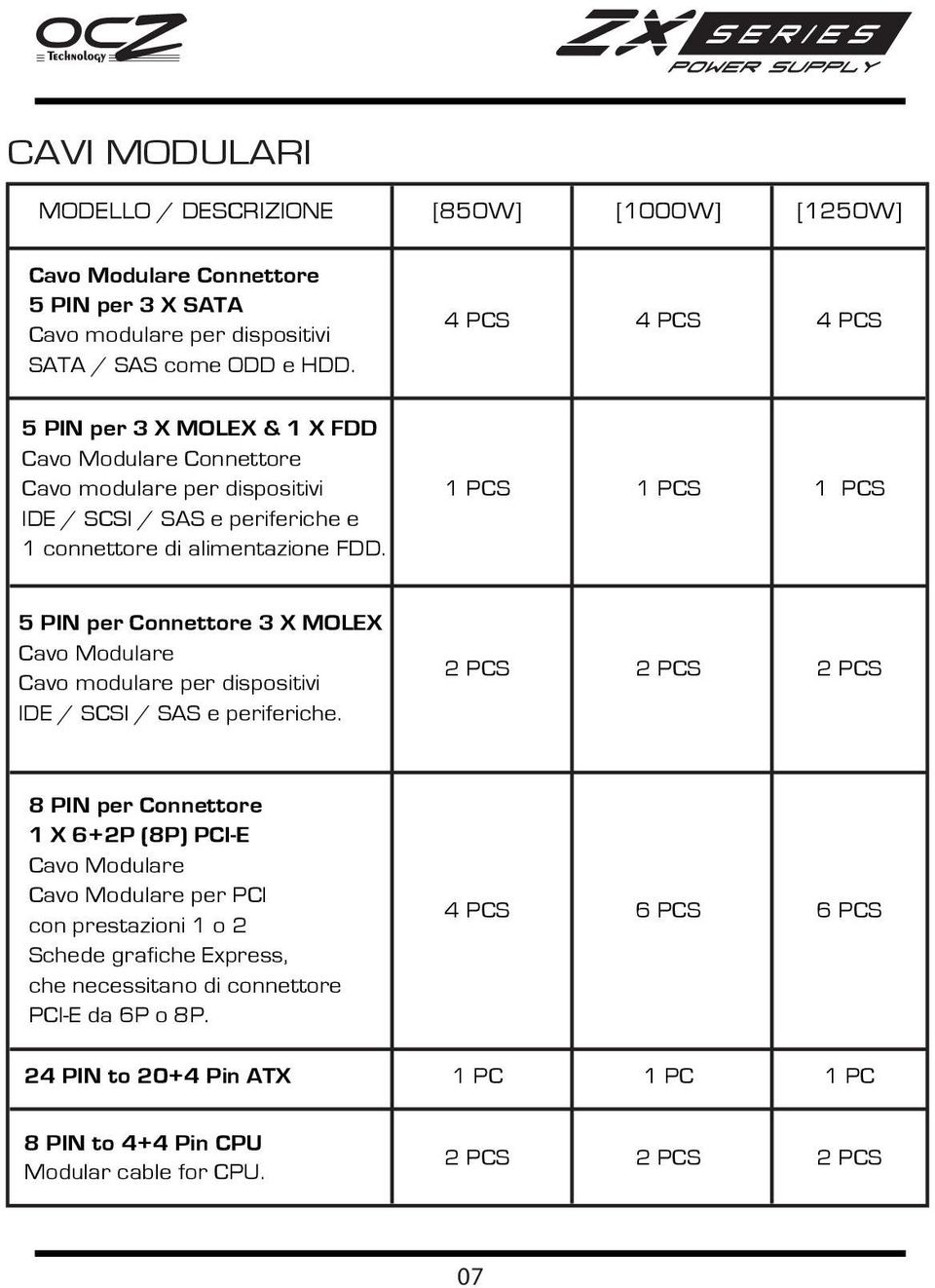 1 PCS 1 PCS 1 PCS 5 PIN per Connettore 3 X MOLEX Cavo Modulare Cavo modulare per dispositivi IDE / SCSI / SAS e periferiche.