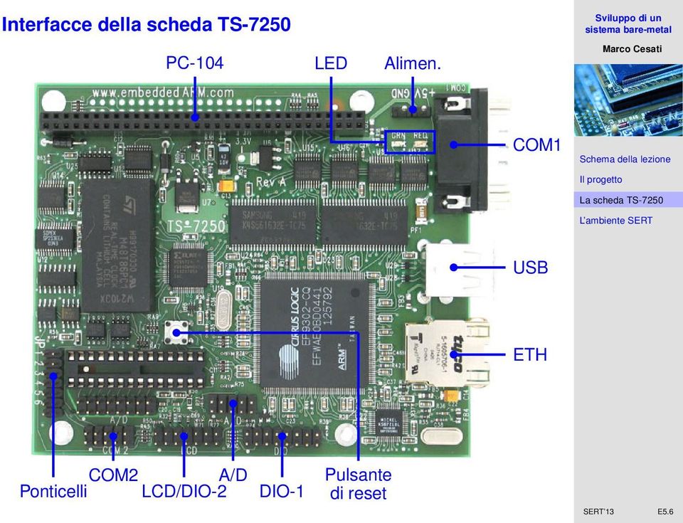 COM1 USB ETH COM2 A/D Ponticelli