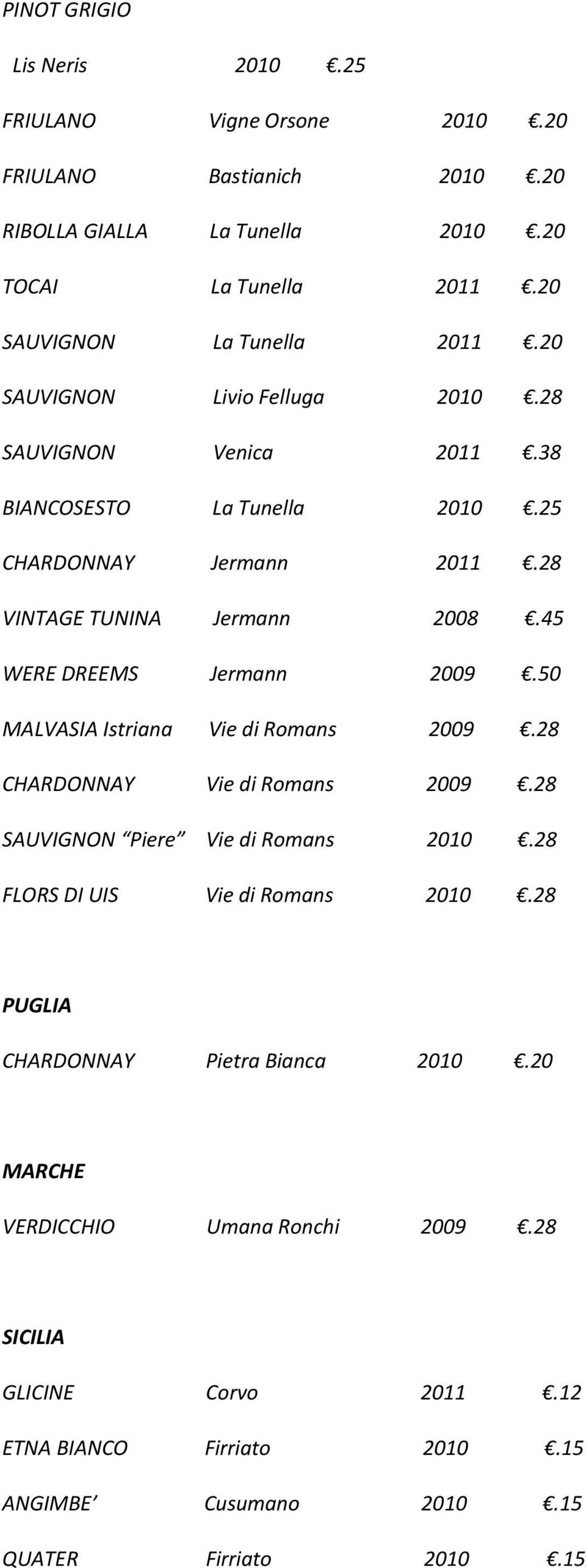 28 VINTAGE TUNINA Jermann 2008.45 WERE DREEMS Jermann 2009.50 MALVASIA Istriana Vie di Romans 2009.28 CHARDONNAY Vie di Romans 2009.28 SAUVIGNON Piere Vie di Romans 2010.