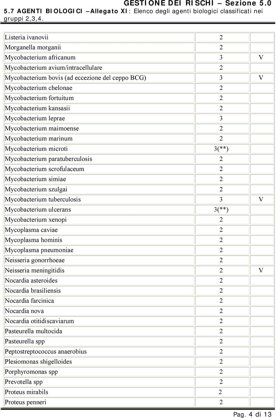 fortuitum 2 Mycobacterium kansasii 2 Mycobacterium leprae 3 Mycobacterium maimoense 2 Mycobacterium marinum 2 Mycobacterium microti 3(**) Mycobacterium paratuberculosis 2 Mycobacterium scrofulaceum 2