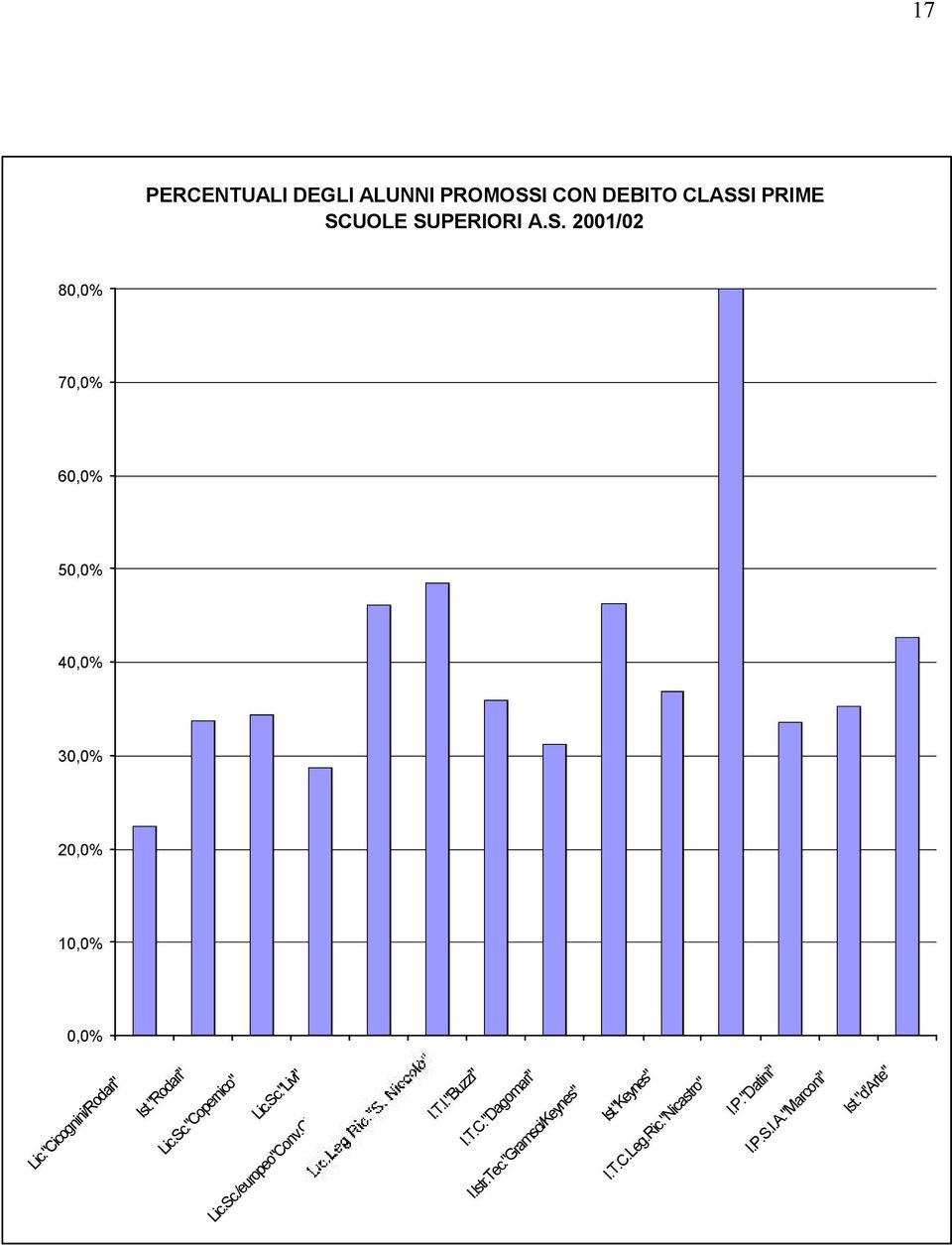 "Cicognini/Rodari" Ist."Rodari" Lic.Sc."Copernico" Lic.Sc."Livi" Lic.Sc./europeo"Conv.