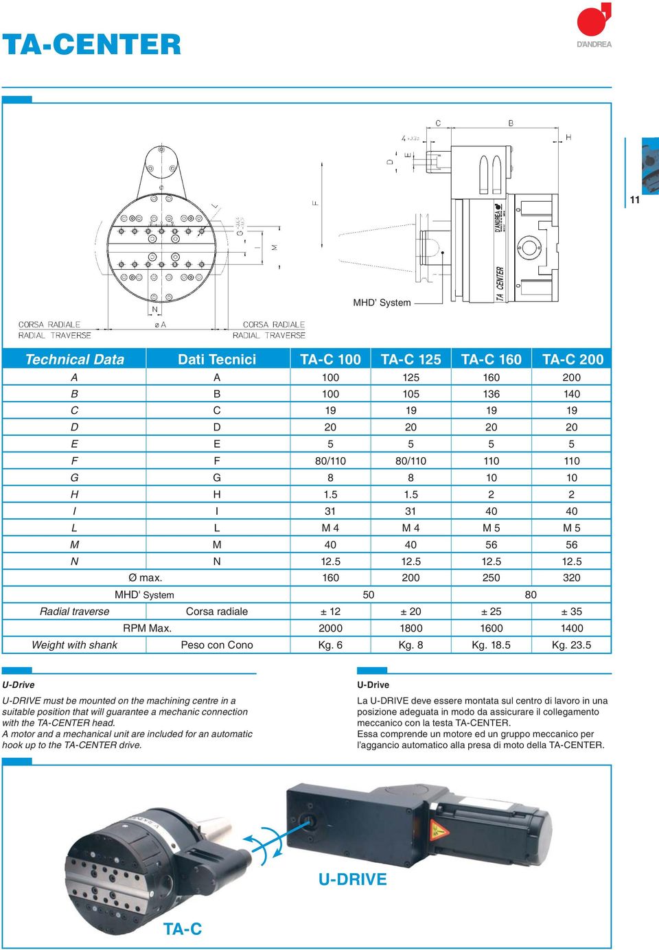 160 200 250 320 MHD' System 50 80 Radial traverse Corsa radiale ± 12 ± 20 ± 25 ± 35 RPM Max. 2000 1800 1600 1400 Weight with shank Peso con Cono Kg. 6 Kg. 8 Kg. 18.5 Kg. 23.