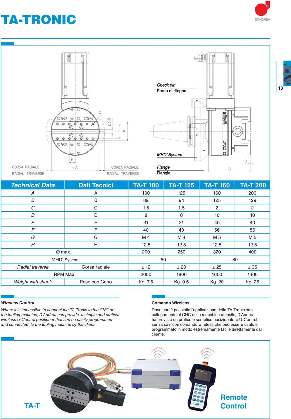 25 g Wireless Control Where it is impossible to connect the TA-Tronic to the CNC of the tooling machine, D Andrea can provide a simple and pratical wireless U-Control positioner that can be easily