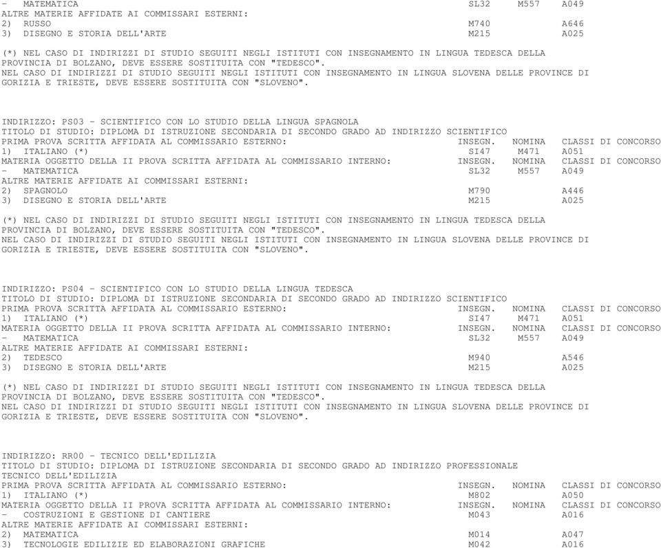 SCIENTIFICO CON LO STUDIO DELLA LINGUA TEDESCA TITOLO DI STUDIO: DIPLOMA DI ISTRUZIONE SECONDARIA DI SECONDO GRADO AD INDIRIZZO SCIENTIFICO 1) ITALIANO (*) SI47 M471 A051 - MATEMATICA SL32 M557 A049