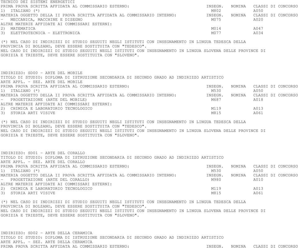 ARTE DEL MOBILE 1) ITALIANO (*) M530 A050 - PROGETTAZIONE (ARTE DEL MOBILE) M687 A018 2) CHIMICA E LABORATORIO TECNOLOGICO M119 A013 3) STORIA ARTI VISIVE M815 A061 INDIRIZZO: SD01 - ARTE DEL CORALLO