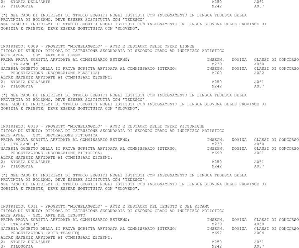 ARTE DEL LEGNO 1) ITALIANO (*) M239 A050 - PROGETTAZIONE (DECORAZIONE PLASTICA) M700 A022 2) STORIA DELL'ARTE M250 A061 3) FILOSOFIA M242 A037 INDIRIZZO: C010 - PROGETTO "MICHELANGELO" - ARTE E