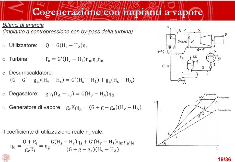 Desurriscaldatore: G G g H H G H H g H H o Degasatore: g c t t G H H η o Generatore di