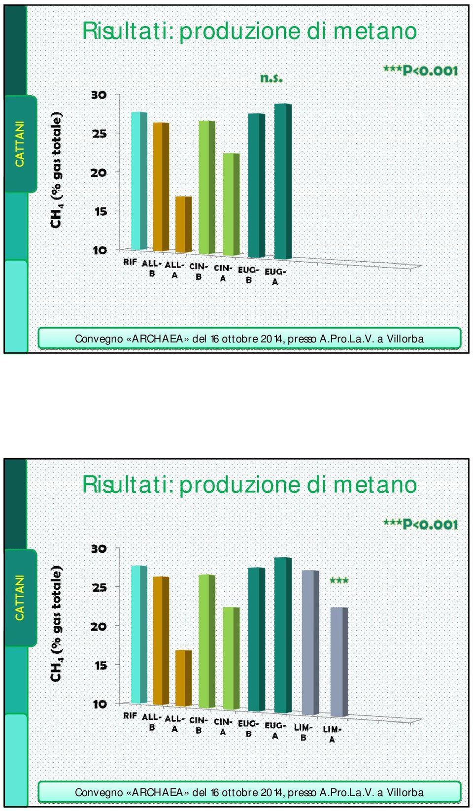 metano   metano