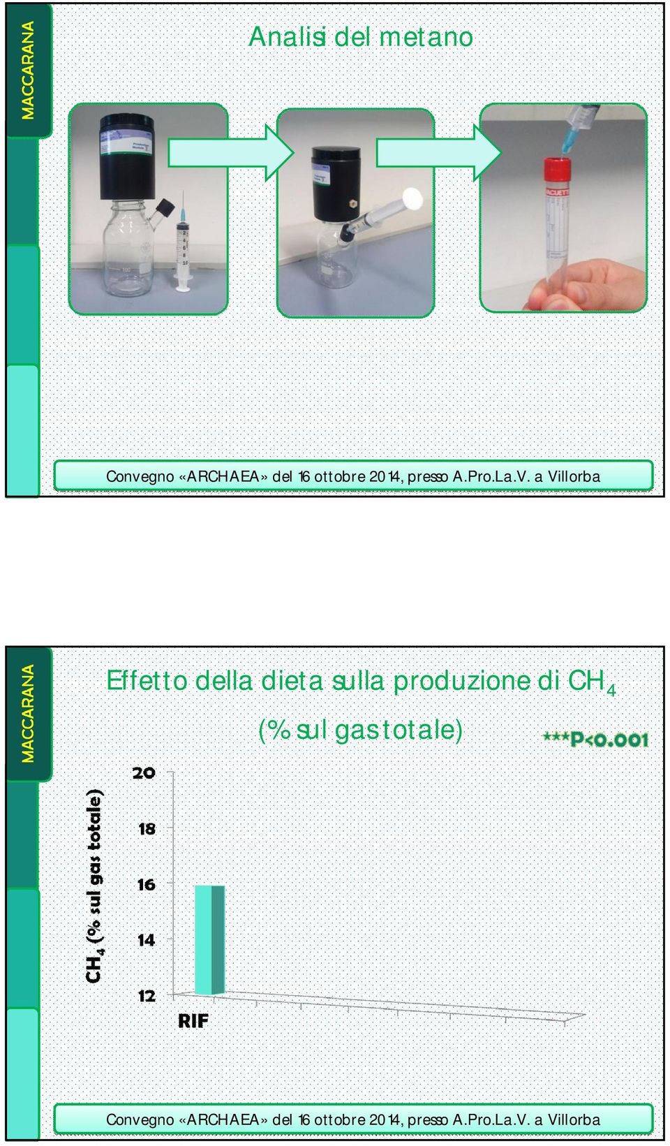 sulla produzione di