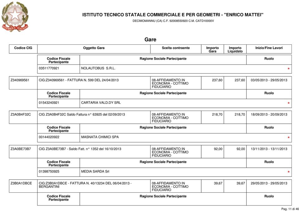 DY SRL Ragione Sociale Z3A0B4F32C CIG Z3A0B4F32C Saldo Fattura n 63925 del 02/09/2013 218,70 218,70 18/09/2013-20/09/2013 00144020922 MASNATA