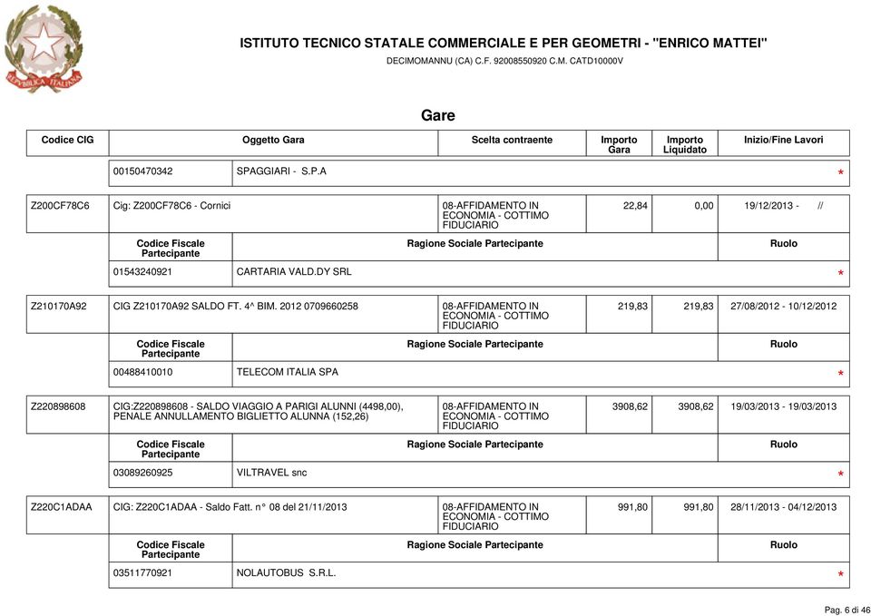 2012 0709660258 219,83 219,83 27/08/2012-10/12/2012 Ragione Sociale Z220898608 CIG:Z220898608 - SALDO VIAGGIO A PARIGI ALUNNI (4498,00), PENALE