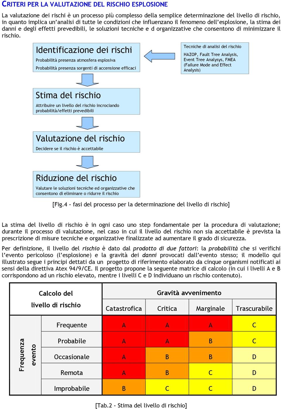 Identificazione dei rischi Probabilità presenza atmosfera esplosiva Probabilità presenza sorgenti di accensione efficaci Tecniche di analisi del rischio HAZOP, Fault Tree Analysis, Event Tree