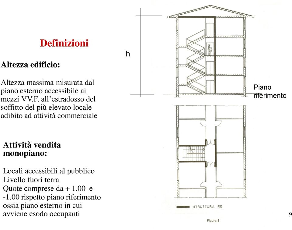 riferimento Attività vendita monopiano: Locali accessibili al pubblico Livello fuori terra Quote