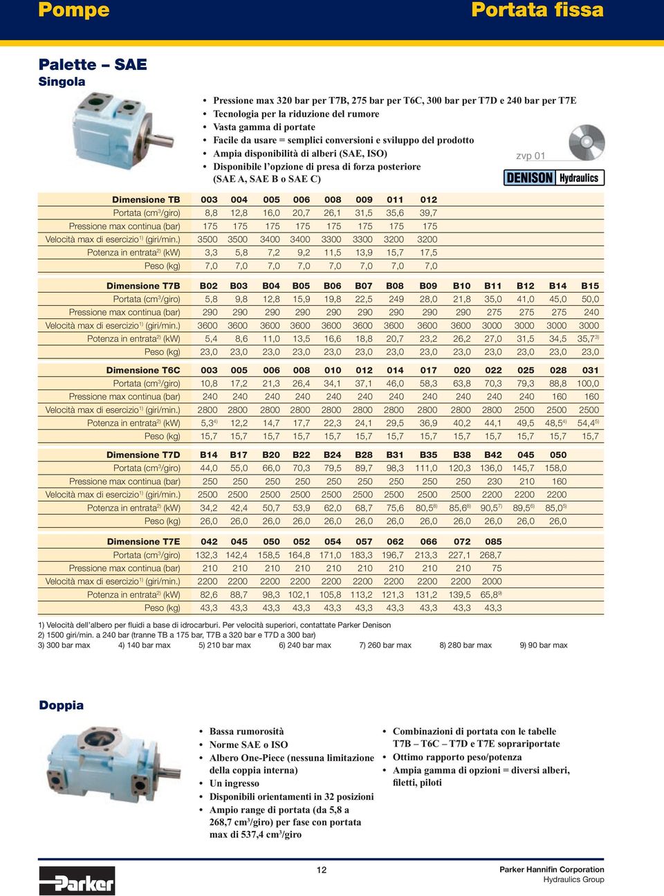 008 009 011 012 Portata (cm 3 /giro) 8,8 12,8 16,0 20,7 26,1 31,5 35,6 39,7 Pressione max continua (bar) 175 175 175 175 175 175 175 175 Velocità max di esercizio 1) (giri/min.