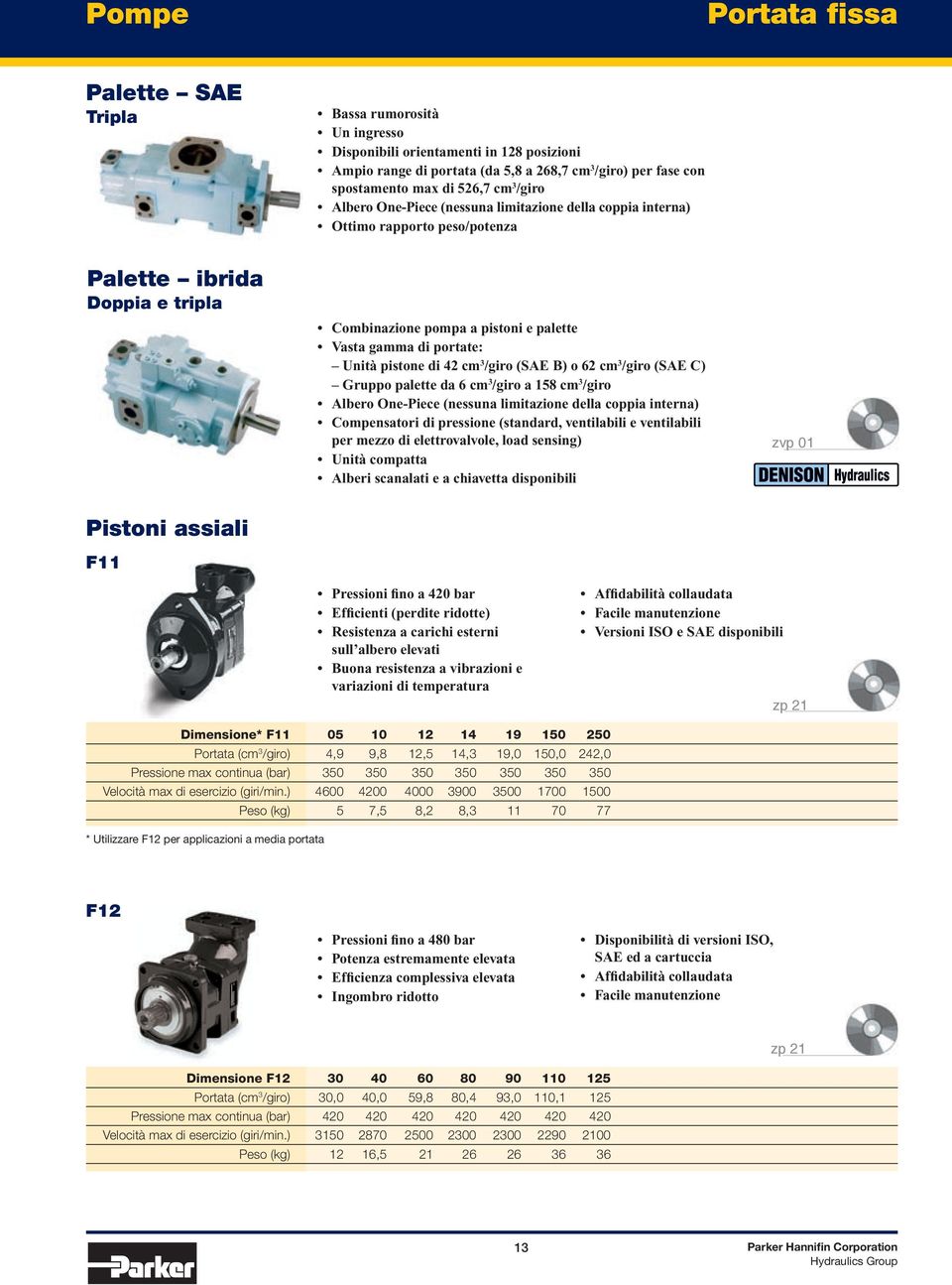 pistone di 42 cm 3 /giro (SAE B) o 62 cm 3 /giro (SAE C) Gruppo palette da 6 cm 3 /giro a 158 cm 3 /giro Albero One-Piece (nessuna limitazione della coppia interna) Compensatori di pressione