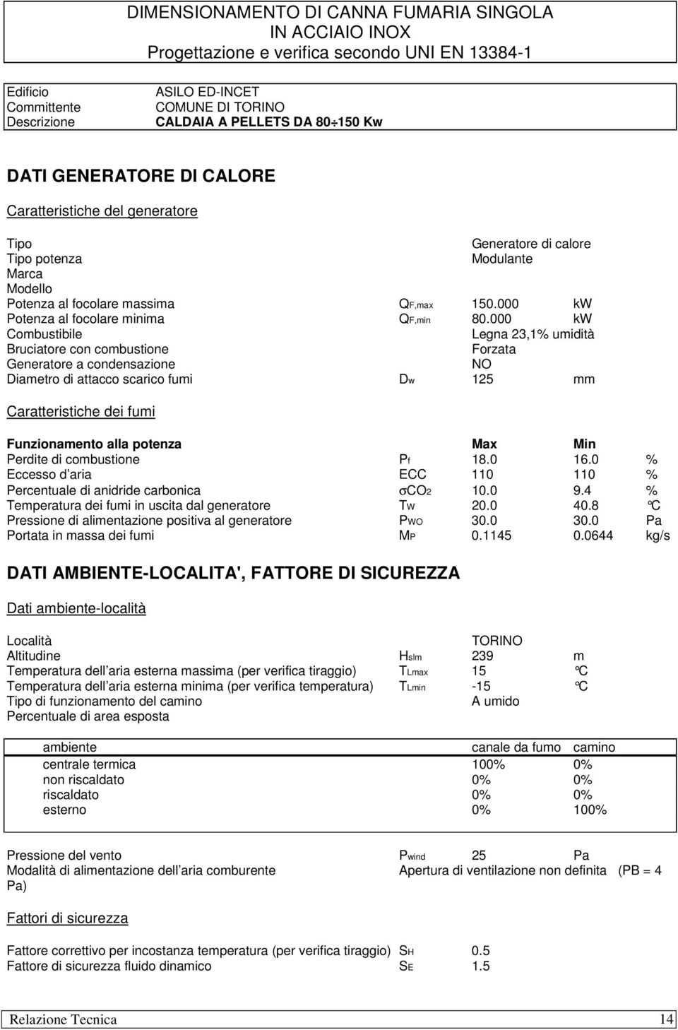 000 kw Potenza al focolare minima QF,min 80.