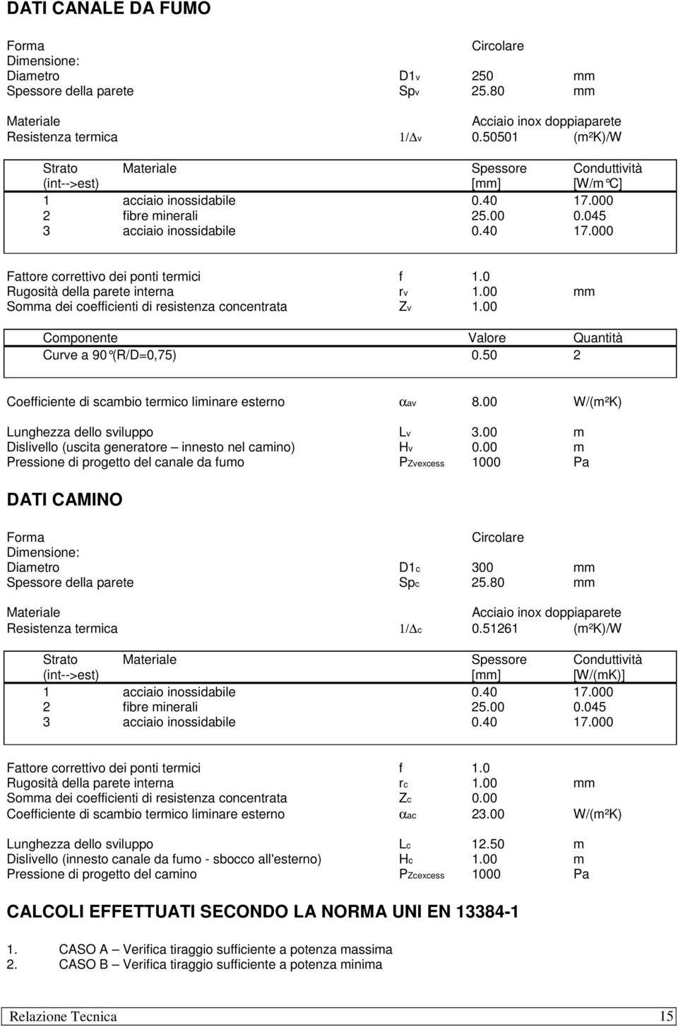 0 Rugosità della parete interna rv 1.00 mm Somma dei coefficienti di resistenza concentrata Zv 1.00 Componente Valore Quantità Curve a 90 (R/D=0,75) 0.