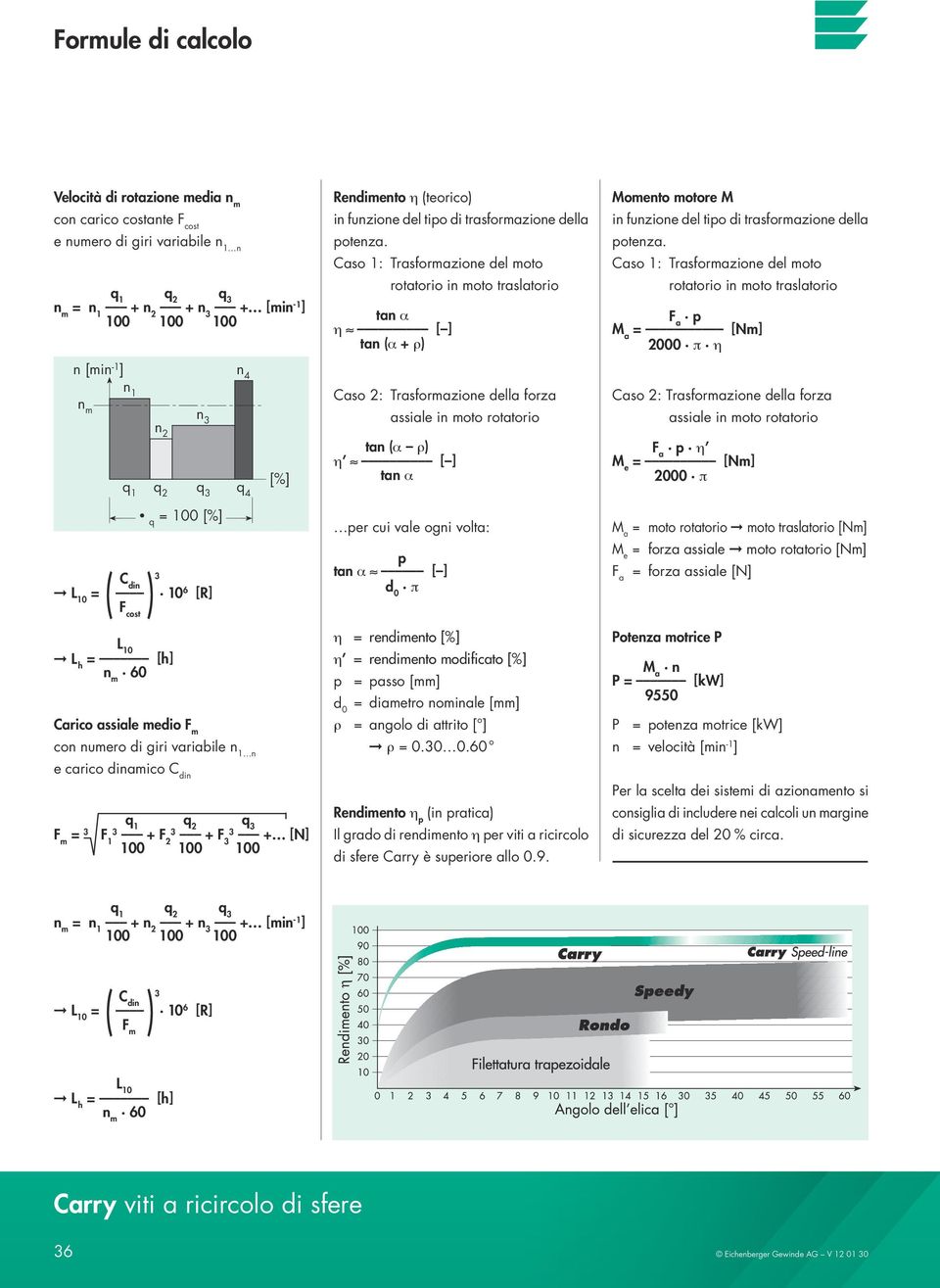 rotatorio ioto traslatorio tan α η [ ] tan (α + ρ) Caso : Trasformazione della forza assiale ioto rotatorio tan (α ρ) η [ ] tan α per cui vale ogni volta: p tan α [ ] π η rendimento [%] η rendimento