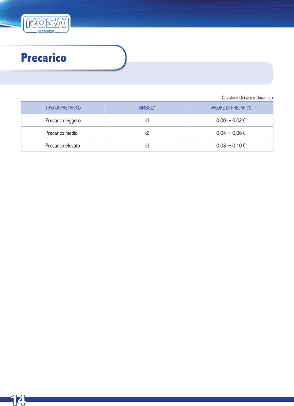 leggero k1 0,00 ~ 0,02 C Precarico medio k2