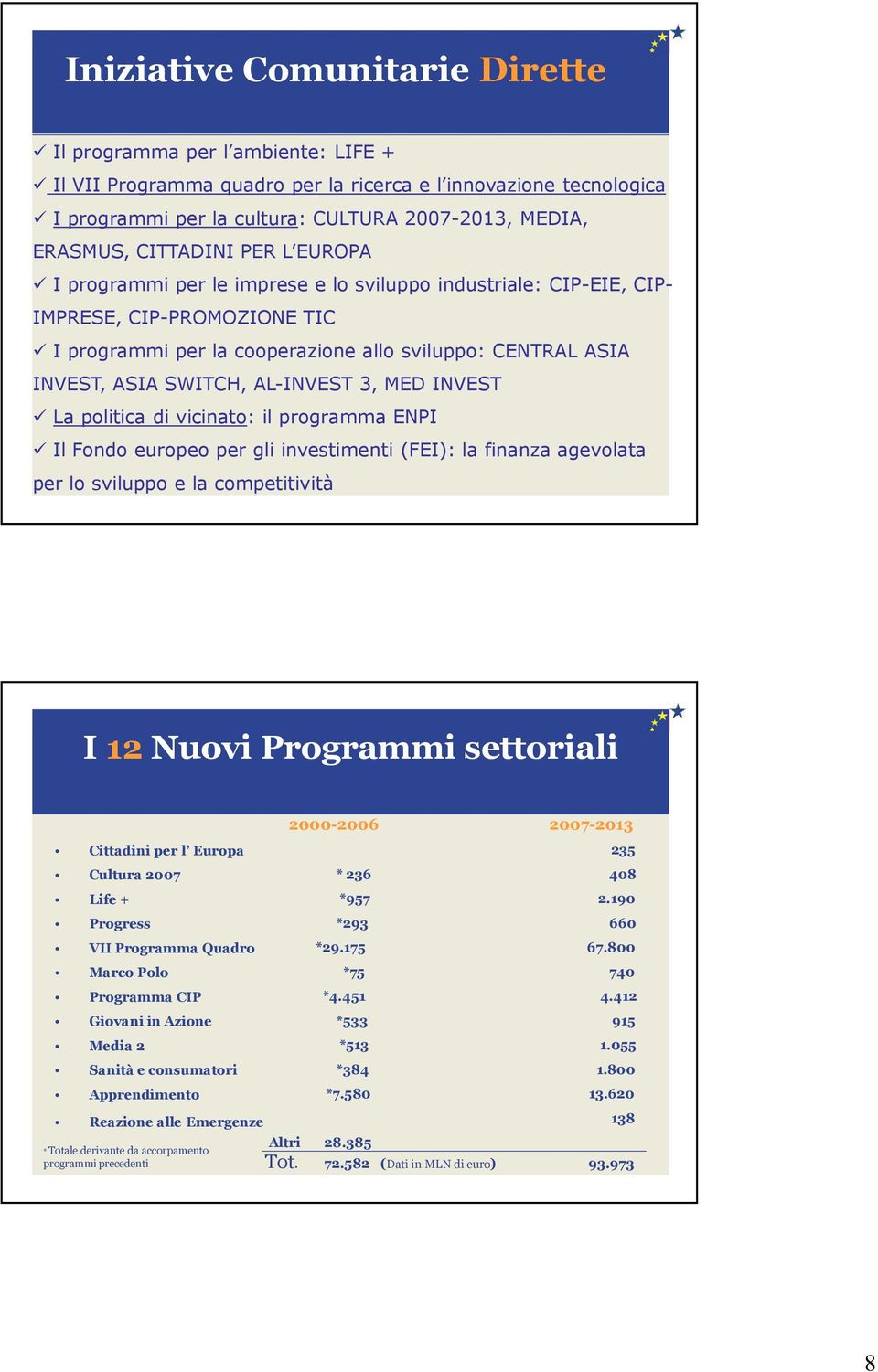 AL-INVEST 3, MED INVEST La politica di vicinato: il programma ENPI Il Fondo europeo per gli investimenti (FEI): la finanza agevolata per lo sviluppo e la competitività I 12 Nuovi Programmi settoriali