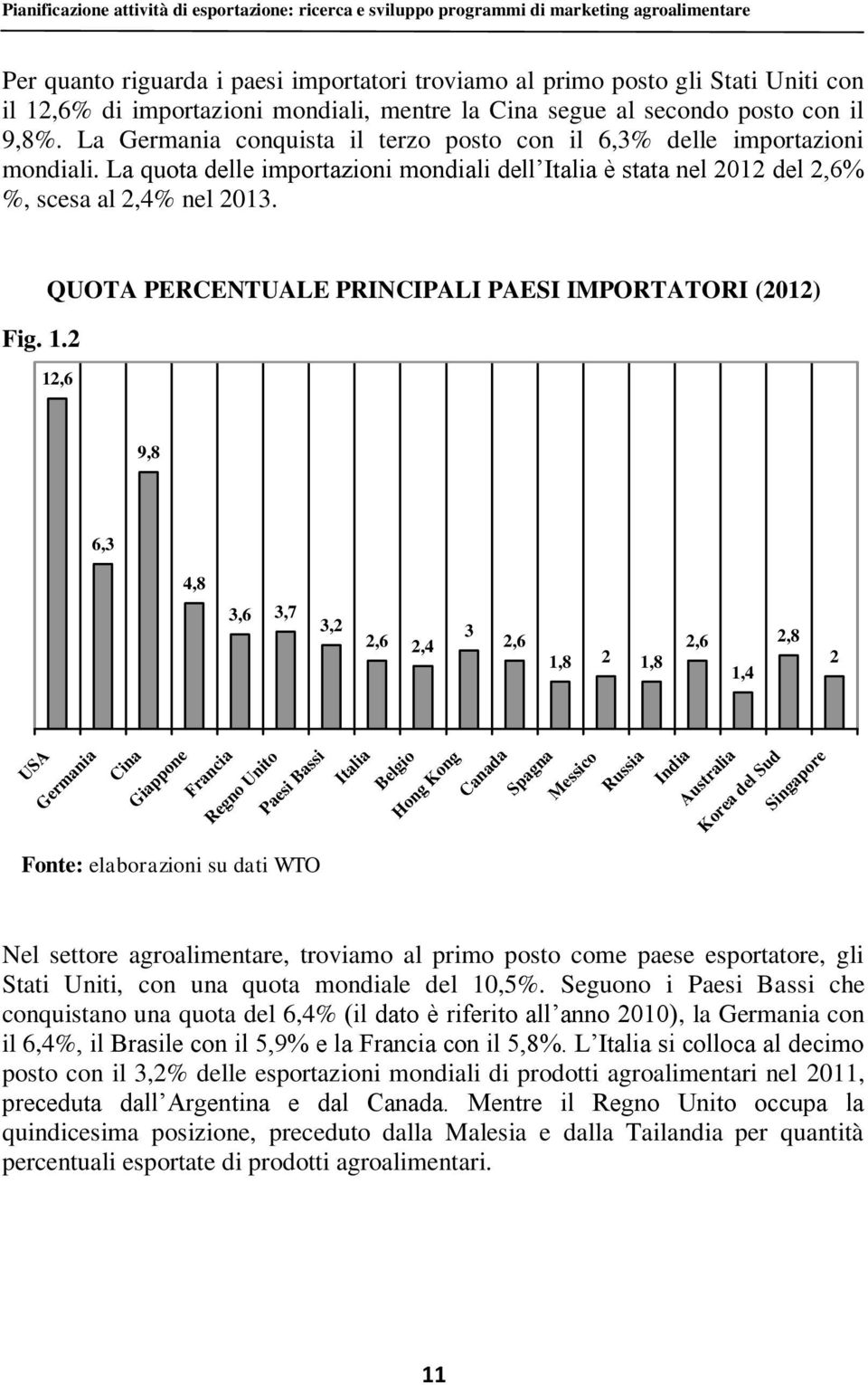 La quota delle importazioni mondiali dell Italia è stata nel 2012 del 2,6% %, scesa al 2,4% nel 2013. Fig. 1.