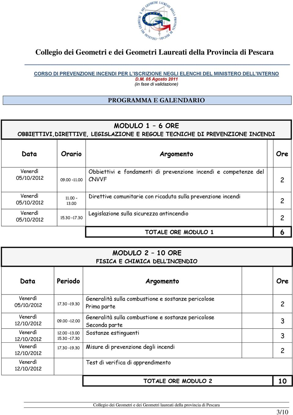 30 Legislazione sulla sicurezza antincendio TOTALE ORE MODULO 6 MODULO 0 ORE FISICA E CHIMICA DELL INCENDIO 05/0/0 7.30 9.