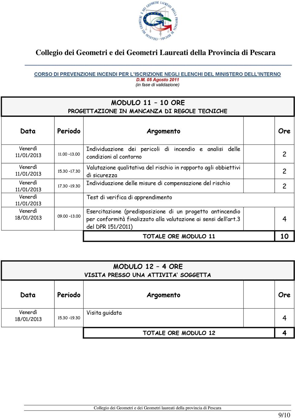 00 Individuazione dei pericoli di incendio e analisi delle condizioni al contorno Valutazione qualitativa del rischio in rapporto agli obbiettivi di