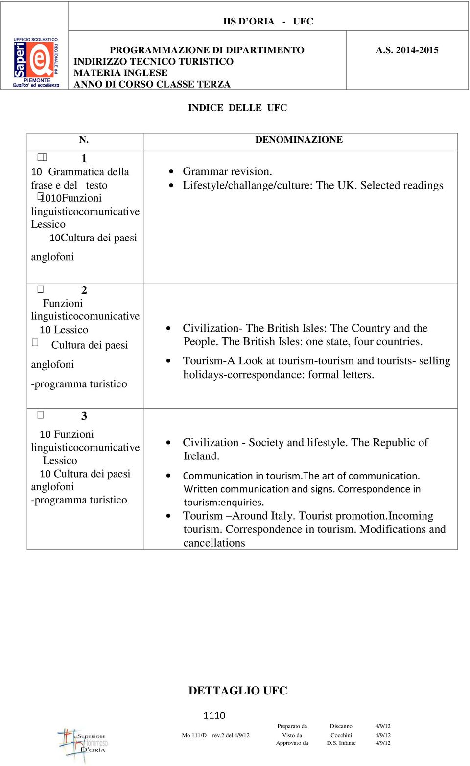 The British Isles: one state, four countries. Tourism-A Look at tourism-tourism and tourists- selling holidays-correspondance: formal letters.