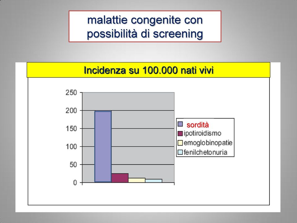 screening Incidenza