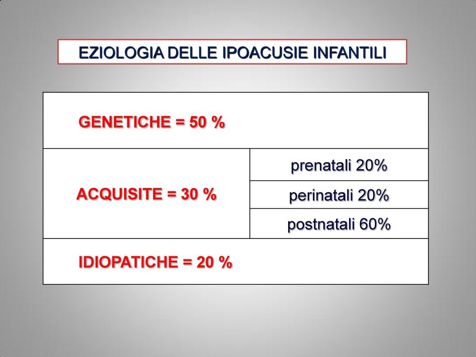 prenatali 20% ACQUISITE = 30 %