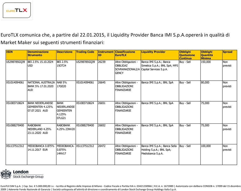 01.2020 AUD NAB 5% 17GE20 XS1014094061 26645 Altre Obbligazioni - Banca IMI S.p.A.; BNL SpA Buy - Sell 80,000 Non XS1083718624 BANK NEDERLANDSE GEMEENTEN 4.125% 07.