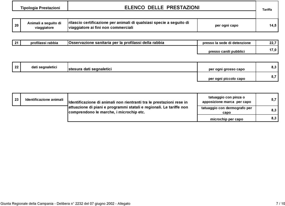 23 Identificazione animali Identificazione di animali non rientranti tra le prestazioni rese in attuazione di piani e programmi statali e regionali.