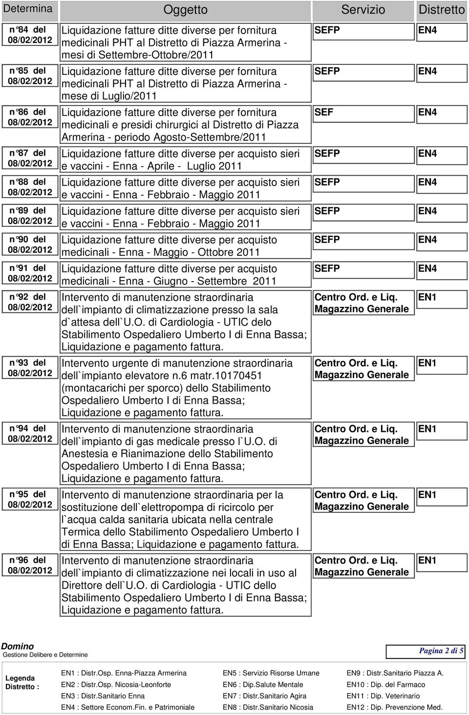 sieri e vaccini - Enna - Febbraio - Maggio 2011 n 90 del medicinali - Enna - Maggio - Ottobre 2011 n 91 del medicinali - Enna - Giugno - Settembre 2011 n 92 del dell`impianto di climatizzazione