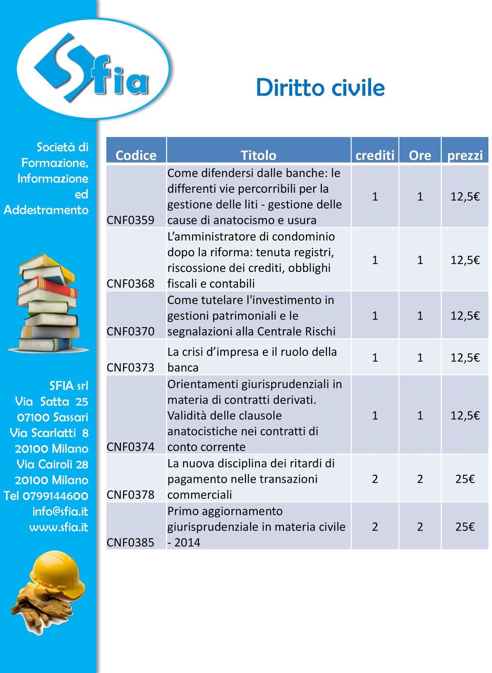 segnalazioni alla Centrale Rischi CNF0373 CNF0374 CNF0378 CNF0385 La crisi d impresa e il ruolo della banca Orientamenti giurisprudenziali in materia di contratti derivati.