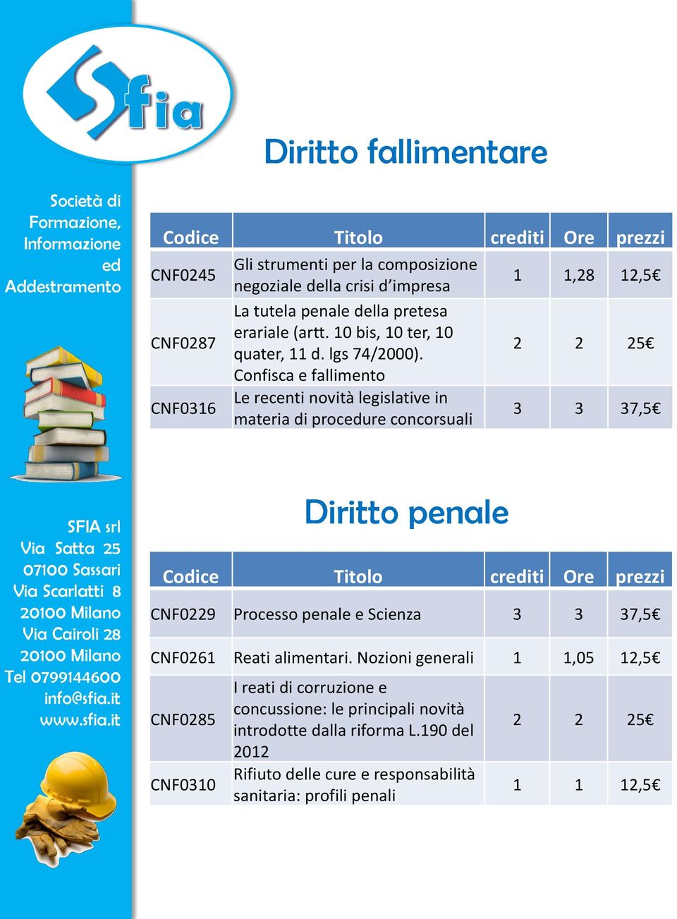 Confisca e fallimento CNF0316 Le recenti novità legislative in materia di procure concorsuali 3 3 37,5 Diritto penale CNF0229 Processo penale e