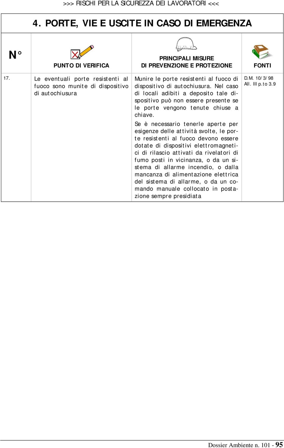 Se è necessario tenerle aperte per esigenze delle attività svolte, le porte resistenti al fuoco devono essere dotate di dispositivi elettromagnetici di rilascio attivati da